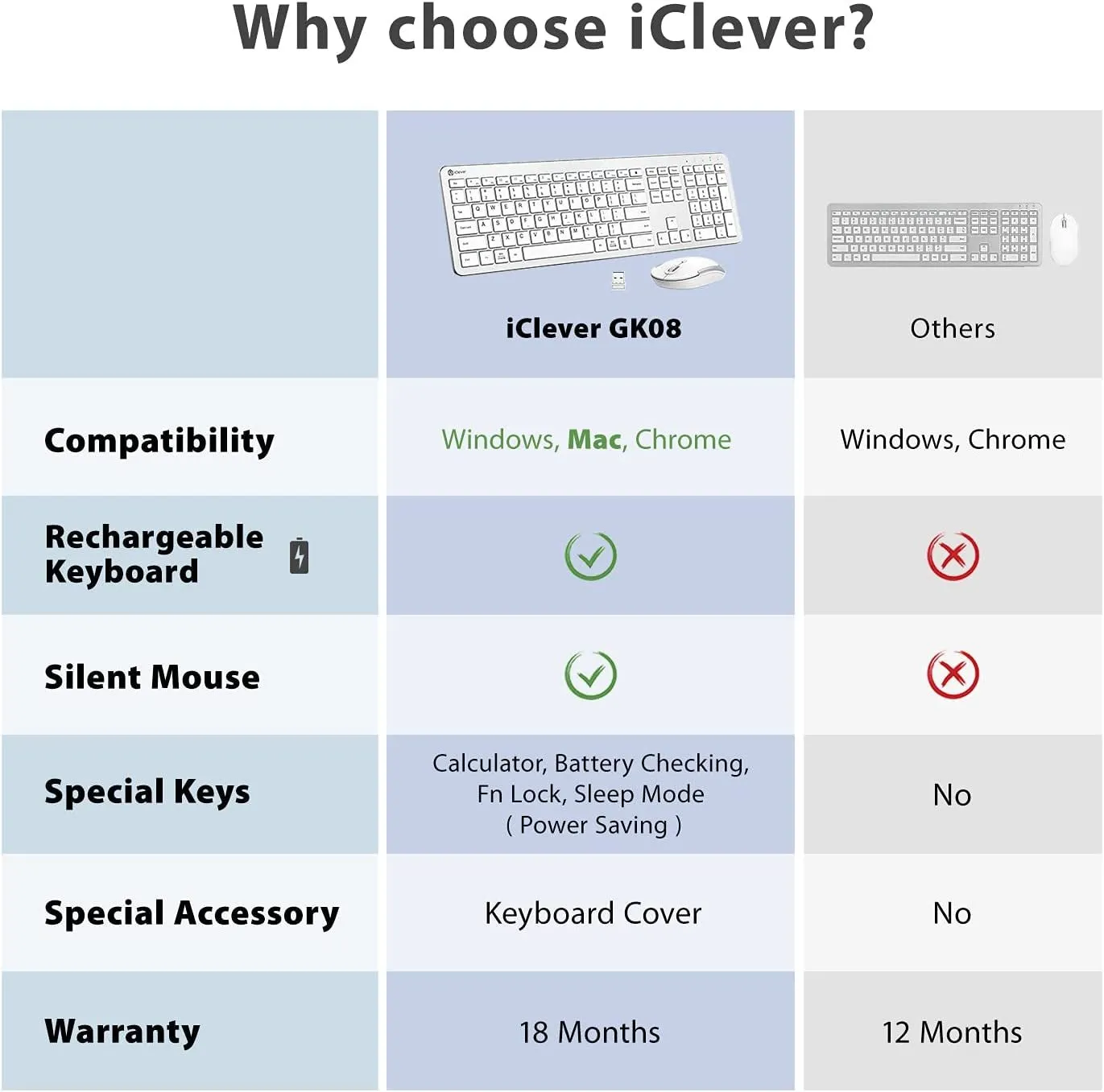 Iclever GK08 Wireless Keyboard and Mouse - Rechargeable Keyboard Ergonomic Quiet Full Size Design with Number Pad, 2.4G Stable Connection Slim White Keyboard and Mouse for Windows Mac OS Computer